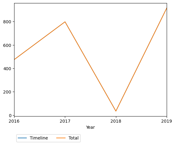 Graph of payments should have loaded here