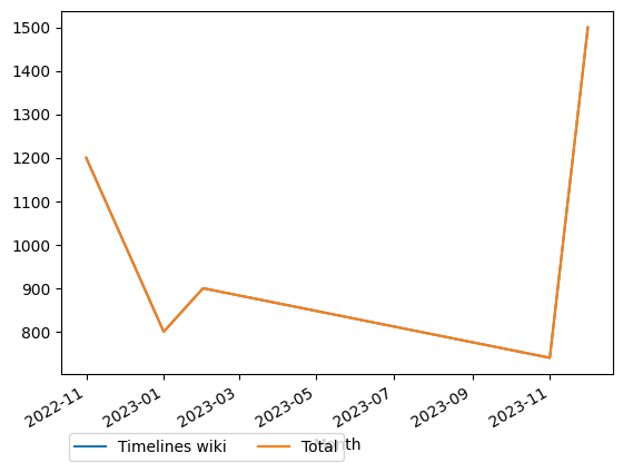 Graph of payments should have loaded here