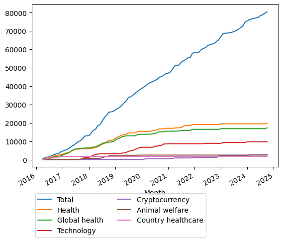 Graph of payments should have loaded here