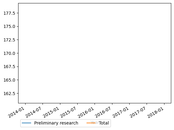 Graph of payments should have loaded here