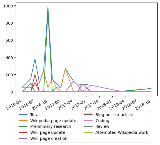 Graph of payments should have loaded here