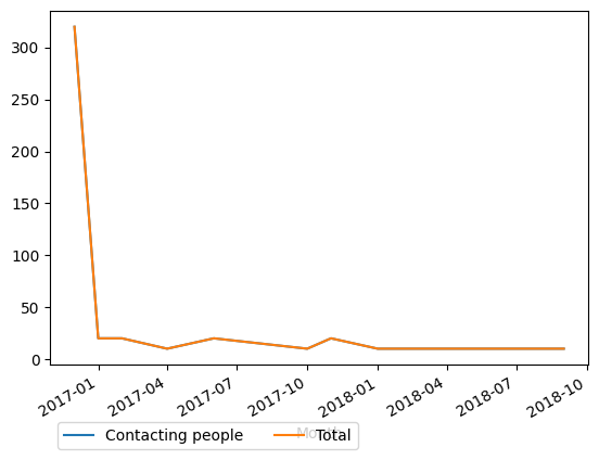 Graph of payments should have loaded here