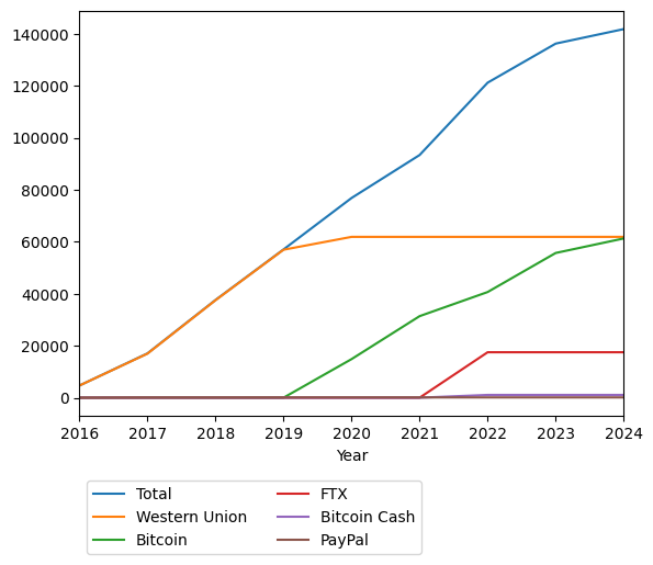 Graph of payments should have loaded here