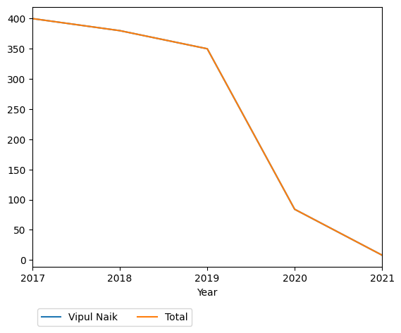 Graph of payments should have loaded here