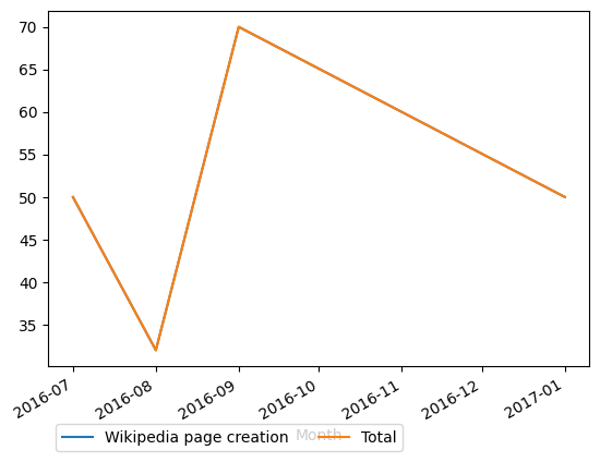 Graph of payments should have loaded here