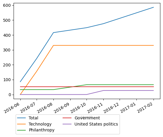 Graph of payments should have loaded here