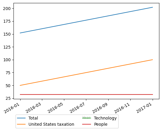 Graph of payments should have loaded here