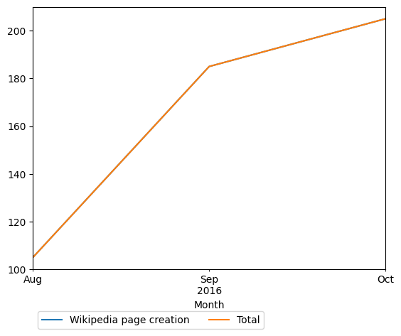 Graph of payments should have loaded here