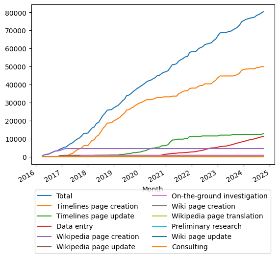 Graph of payments should have loaded here