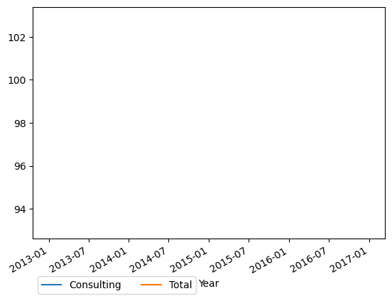 Graph of payments should have loaded here