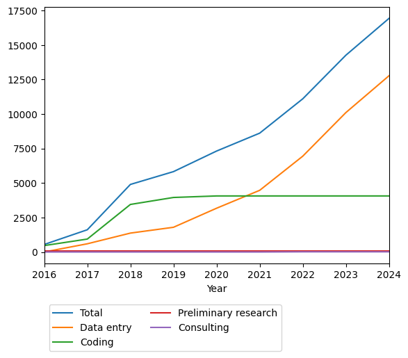 Graph of payments should have loaded here