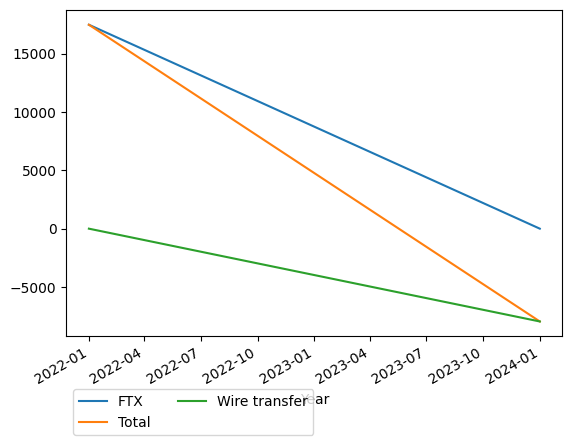 Graph of payments should have loaded here