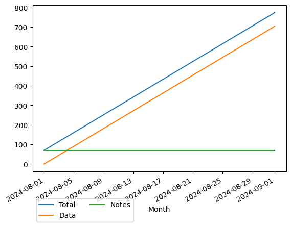 Graph of payments should have loaded here