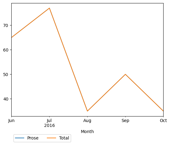 Graph of payments should have loaded here