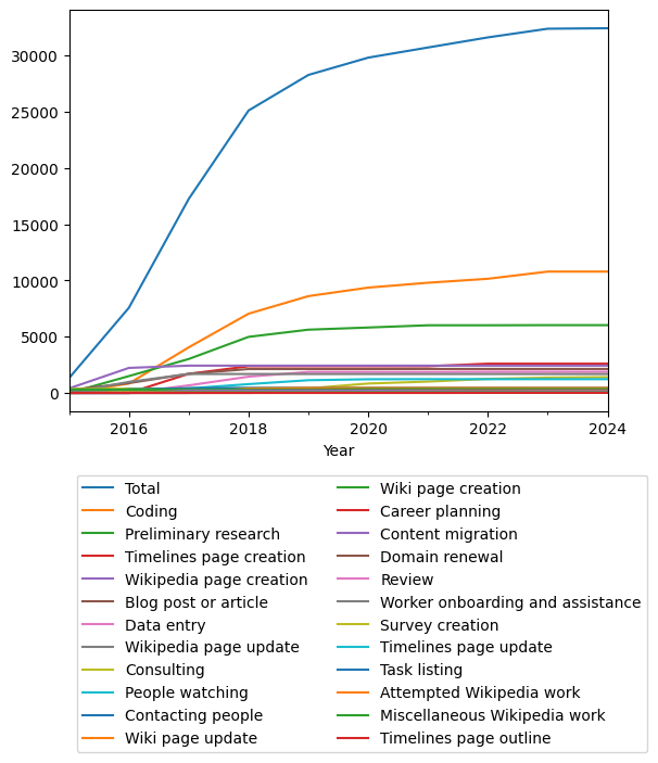 Graph of payments should have loaded here