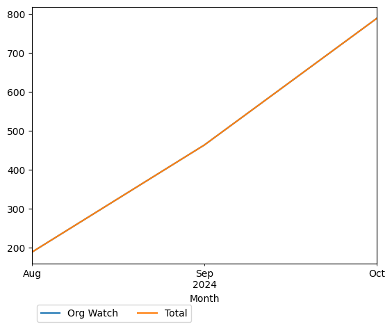 Graph of payments should have loaded here