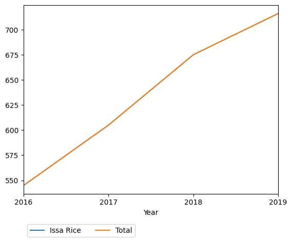 Graph of payments should have loaded here