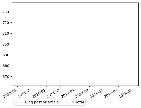 Graph of payments should have loaded here