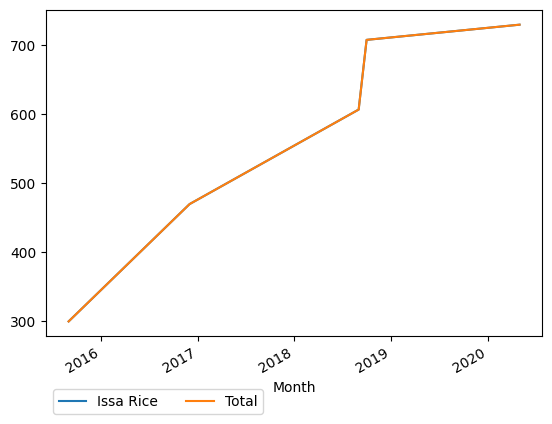 Graph of payments should have loaded here