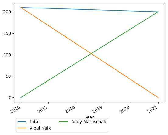 Graph of payments should have loaded here