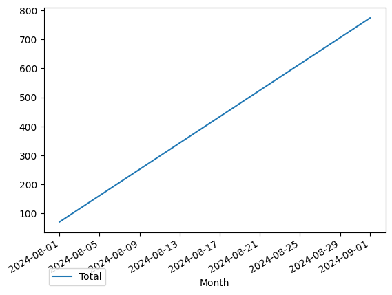 Graph of payments should have loaded here