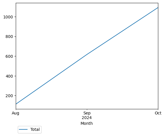 Graph of payments should have loaded here