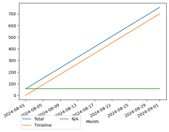 Graph of payments should have loaded here