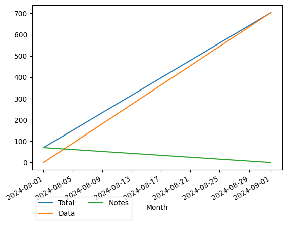 Graph of payments should have loaded here