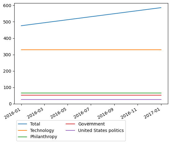 Graph of payments should have loaded here