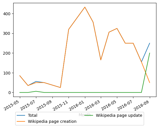 Graph of payments should have loaded here