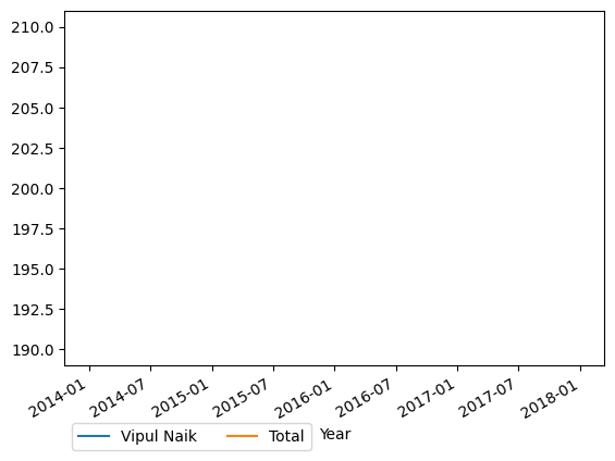 Graph of payments should have loaded here