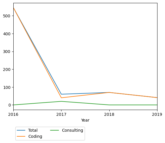 Graph of payments should have loaded here