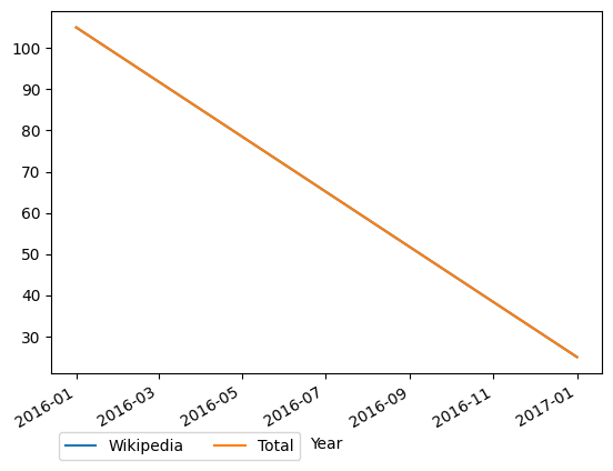 Graph of payments should have loaded here