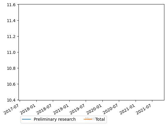 Graph of payments should have loaded here