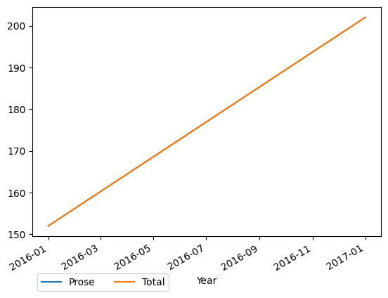 Graph of payments should have loaded here