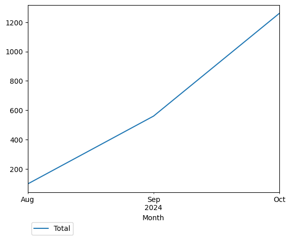 Graph of payments should have loaded here