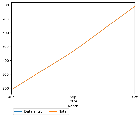 Graph of payments should have loaded here