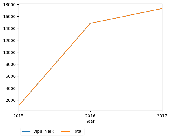 Graph of payments should have loaded here