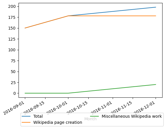 Graph of payments should have loaded here