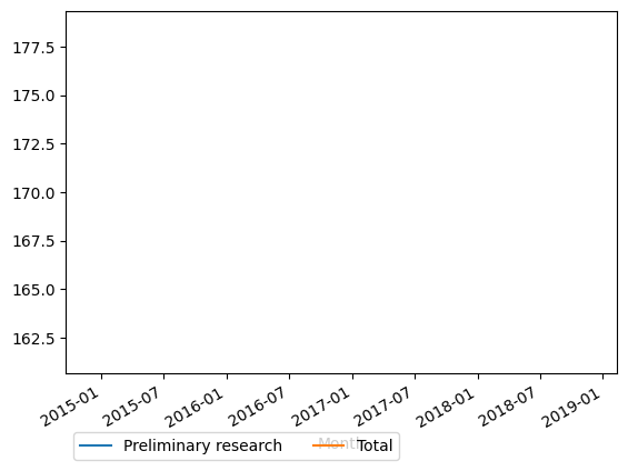 Graph of payments should have loaded here