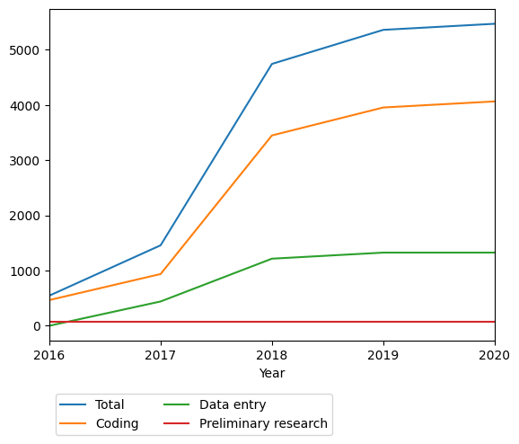 Graph of payments should have loaded here