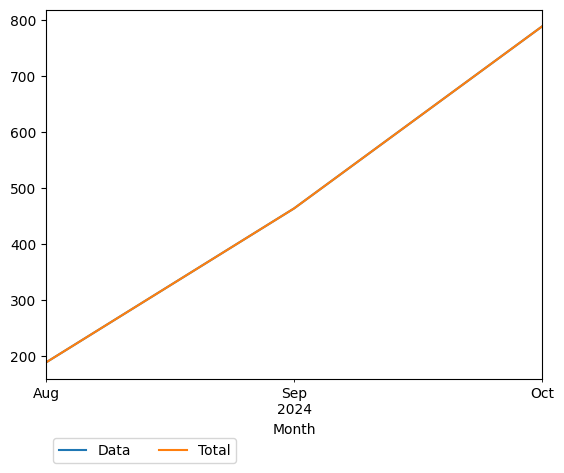 Graph of payments should have loaded here