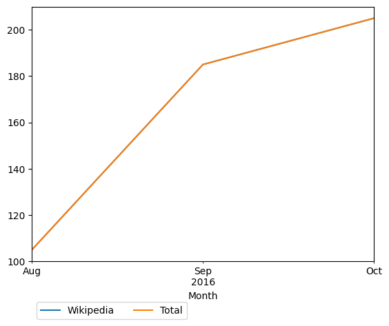 Graph of payments should have loaded here