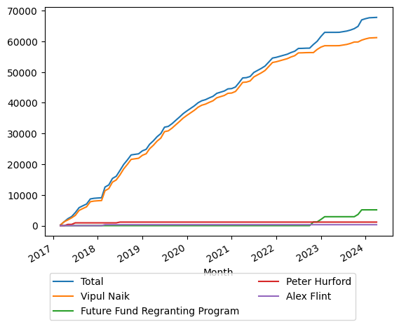 Graph of payments should have loaded here