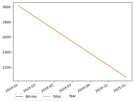 Graph of payments should have loaded here