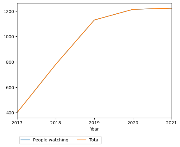 Graph of payments should have loaded here