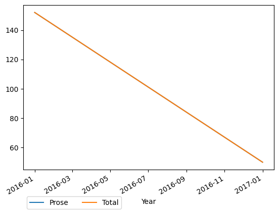 Graph of payments should have loaded here