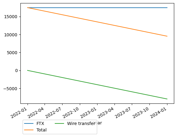 Graph of payments should have loaded here