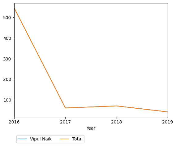 Graph of payments should have loaded here