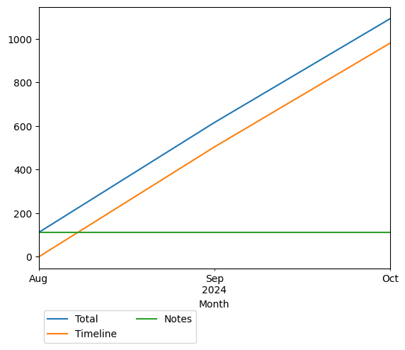 Graph of payments should have loaded here